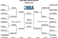 NBA转会窗口惊变：布罗格登从灰熊加盟尼克斯，新赛季两队阵容变动分析