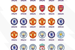 欧冠前瞻：曼城VS那不勒斯，豪强碰撞谁能拔得头筹？