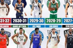 篮球单挑实力排名：杜兰特、乔治领先，詹姆斯排名引热议